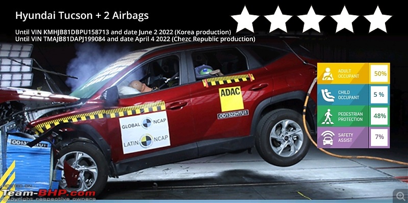 Latin NCAP: Honda WR-V scores 1 star rating-screenshot_20220915210019_adobe-acrobat.jpg