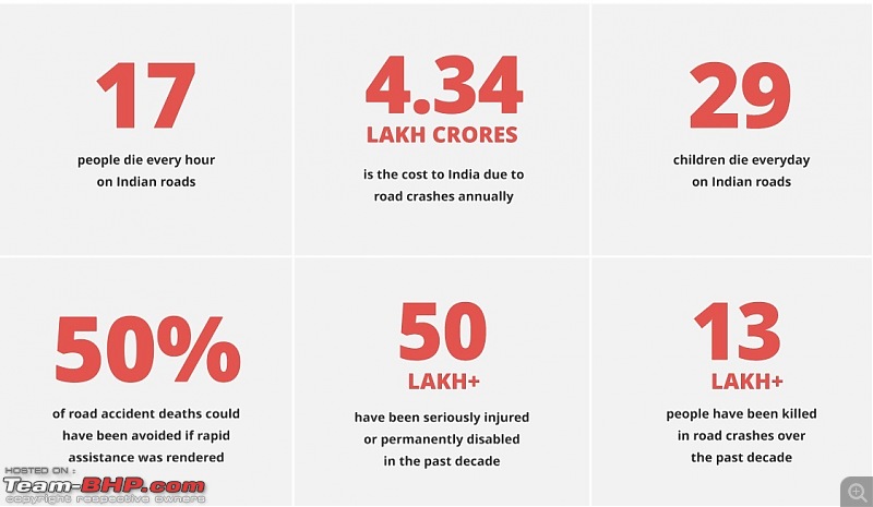 Pics: Accidents in India-accidentstats.jpg
