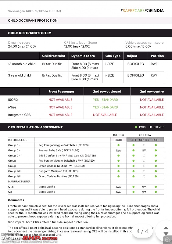 VW Taigun and Skoda Kushaq score 5 stars in Global NCAPs updated crash tests-img_20221014_134054.jpg