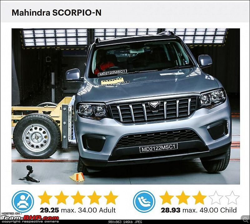 Global NCAP puts Scorpio-N, Swift, Ignis and S-Presso through updated crash tests-capture.jpg