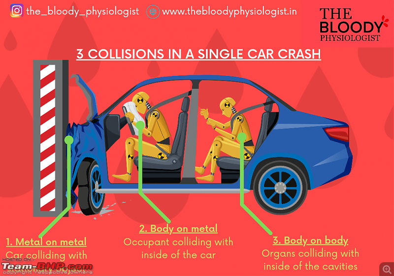 Physiology of a car crash | What happens to the human body in an accident?-20230110_143244_0001.png