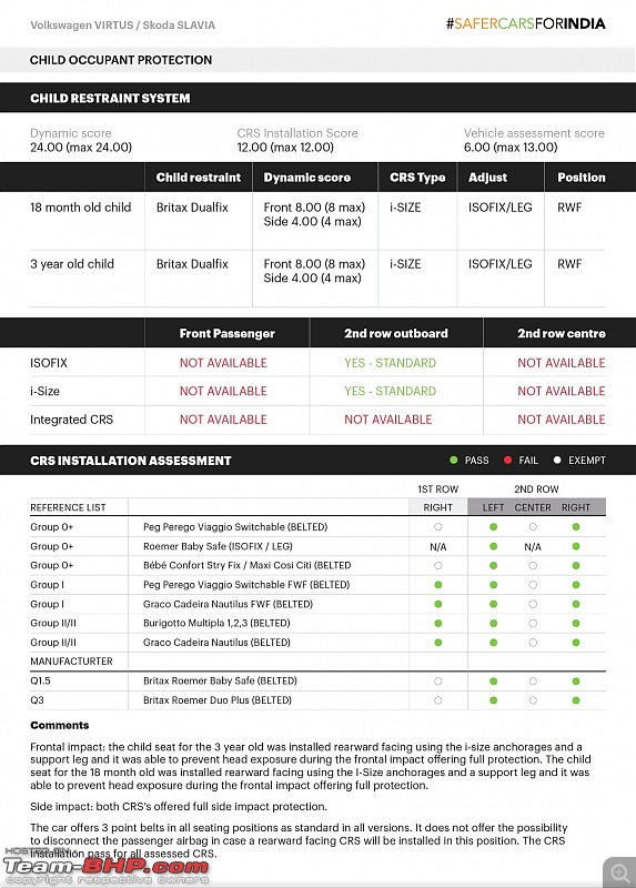 Slavia & Virtus score 5 stars in GNCAP | Maruti Alto K10 gets 2 stars, Wagon R just 1-img_20230404_135828.jpg