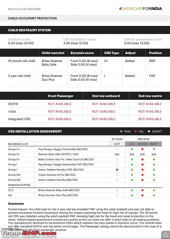 Slavia & Virtus score 5 stars in GNCAP | Maruti Alto K10 gets 2 stars, Wagon R just 1-img_20230404_140057.jpg