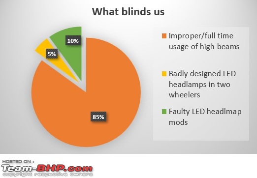 On the blinding headlights of new vehicles-led.jpg