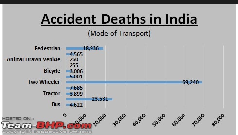 India recorded 13% of all global road accident deaths in 2021-screenshot_1.jpg