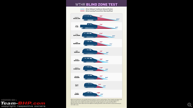 Accidents in India | Pics & Videos-vehicle-blind-spots.png