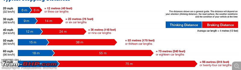 Driving Guide : Rules, Tips, Etiquette & Common Mistakes To Avoid-stopping.jpg