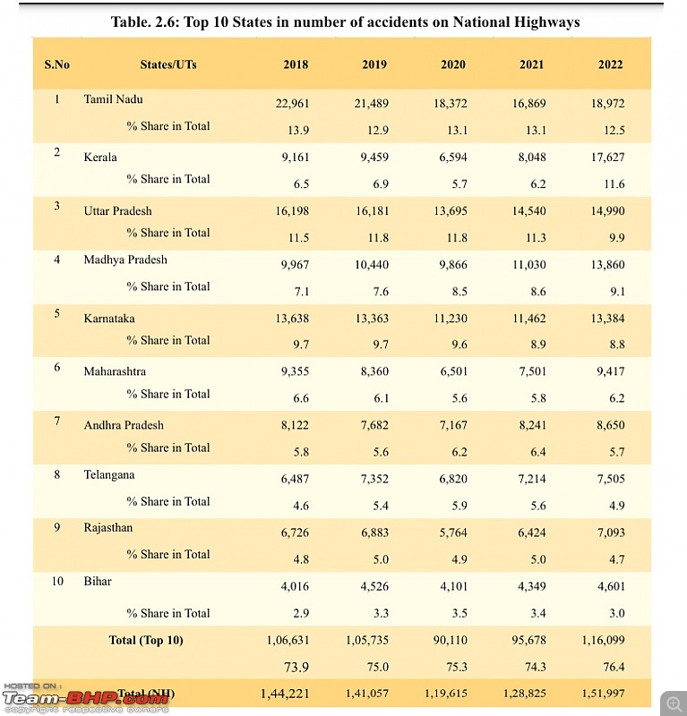 Accidents in India | Pics & Videos-accident2.jpg