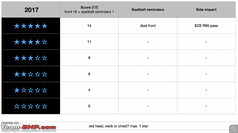Every GNCAP result since 2022, broken down-reqold.png