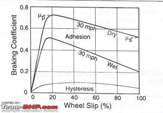 The ABS discussion thread-brake-force.jpg