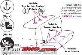 Child Safety, and SAFE driving on Indian Roads-top-tether-anchor-point-sedans.jpg