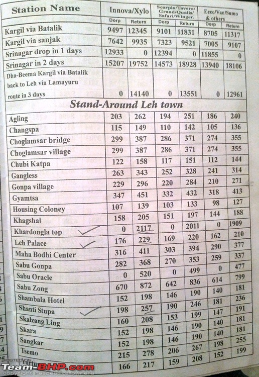 Leh and Ladakh - Trip Planning - All queries go here-m_4.jpg