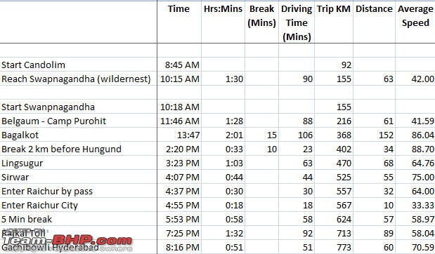 Hyderabad - Goa : Route Queries-goahydaug2013.jpg