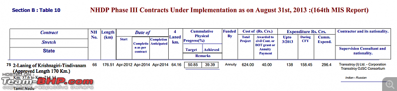 Bangalore - Pondicherry : Route Queries-pondiaug13nhaistatus.png