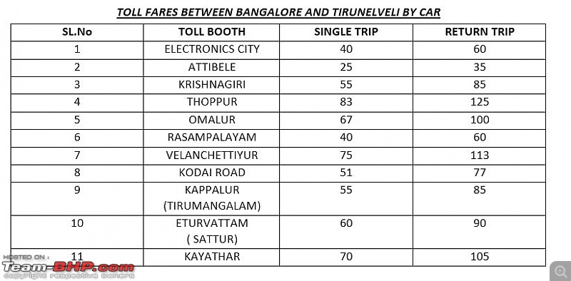 Trivandrum to Bangalore : Route Queries-tirunelveli.jpg