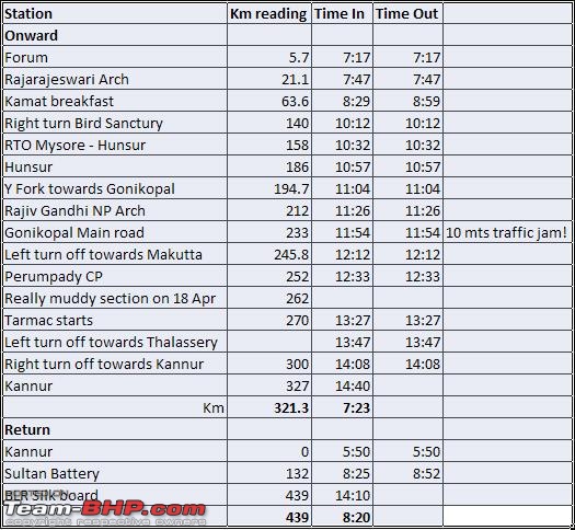 Bangalore - Kannur : Route Queries-log-kannur.jpg