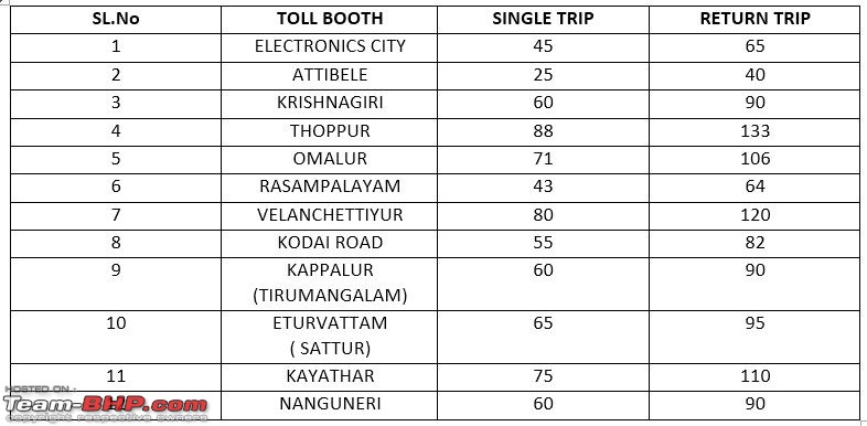 Trivandrum to Bangalore : Route Queries-bloretvm-toll.jpg