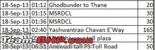 Bangalore - Pune - Mumbai : Route updates & Eateries-mumbaibptoll.jpg