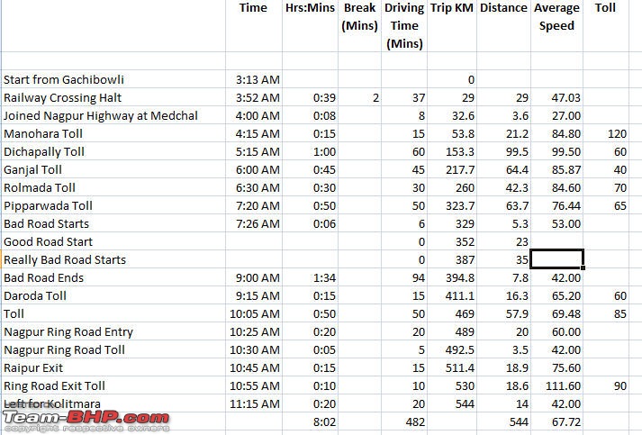 Hyderabad to Delhi : Route Queries-hyderabadpench.jpg