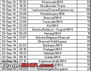 Bangalore - Pune - Mumbai : Route updates & Eateries-vapibangaloretoll.jpg