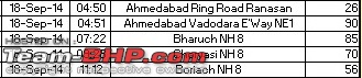 Mumbai - Ahmedabad : Route Queries-guj1.jpg