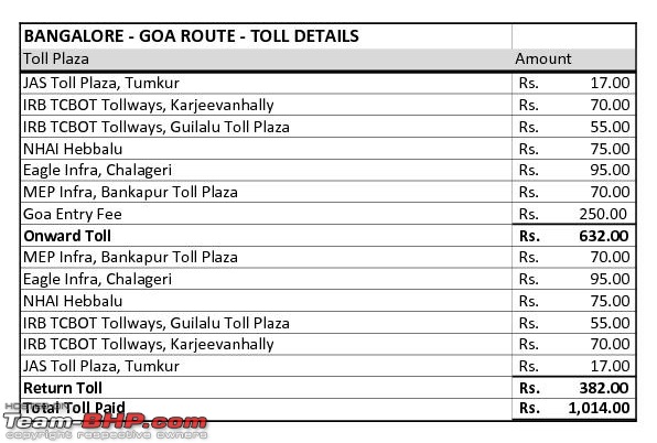 Bangalore - Goa : Route Queries-tolls.jpg