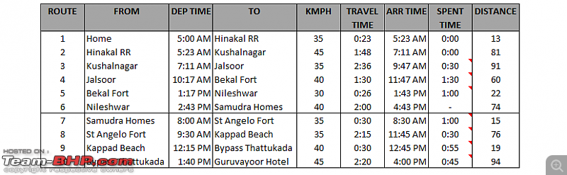 Bangalore to Kasaragod : Route Queries-untitled.png