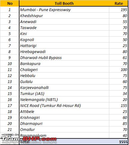 Name:  Toll Rates.png
Views: 4074
Size:  17.4 KB