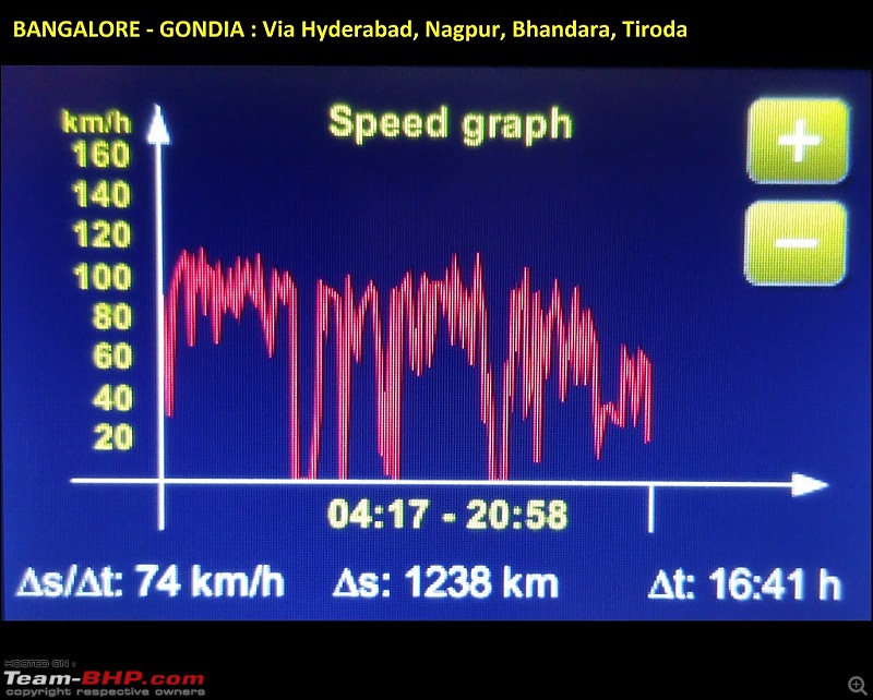 Bangalore to Nagpur : Route Queries-bangalore-gondia.jpg