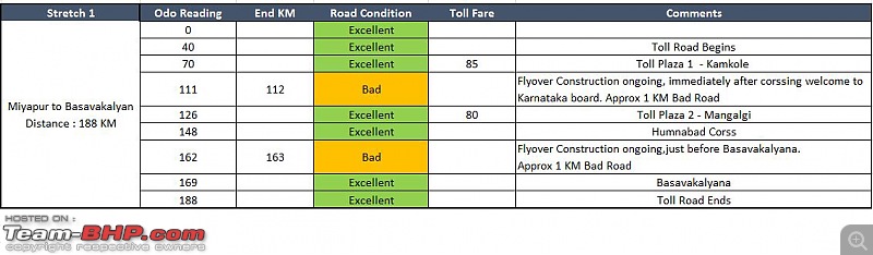 Pune to Hyderabad : Route Queries-imageuploadedbyteambhp1539611441.701355.jpg