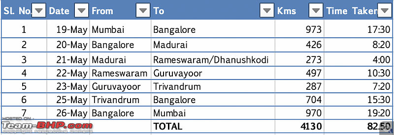 Bangalore - Pune - Mumbai : Route updates & Eateries-drive-summary.png