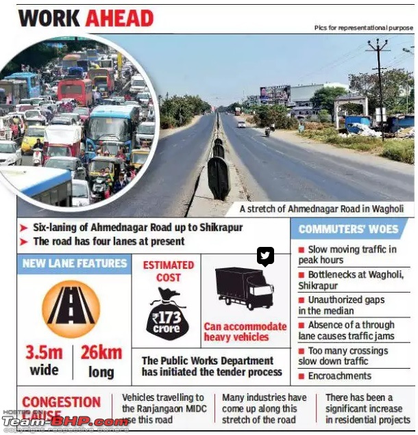 Bypassing Pune on Bangalore-Shirdi route-pune-shirur-expansion.jpg