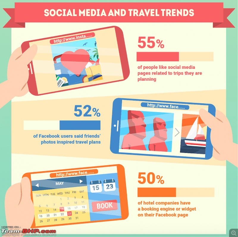 Is technology ruining our travel experiences?-socialmediatraveltrends.png