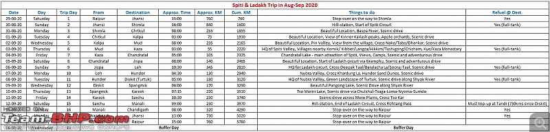 Lahaul - Spiti; Suggestions and help needed-trip2.jpg