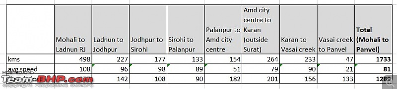 Delhi - Mumbai : Route Queries-progress.jpg