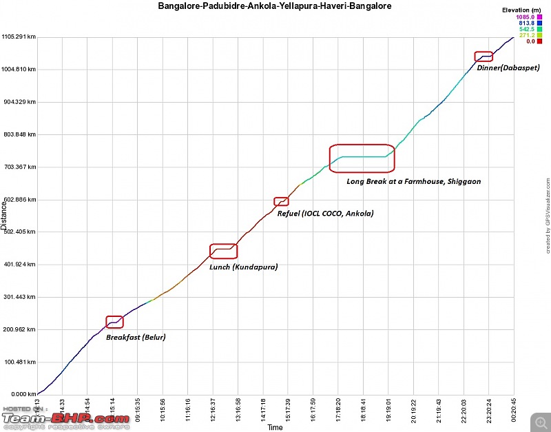 The art of travelling between Bangalore - Mangalore/Udupi-time-v-distance.jpg