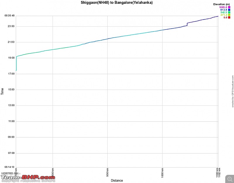 Bangalore - Goa : Route Queries-shiggaonnh4-bangaloreynk.jpg