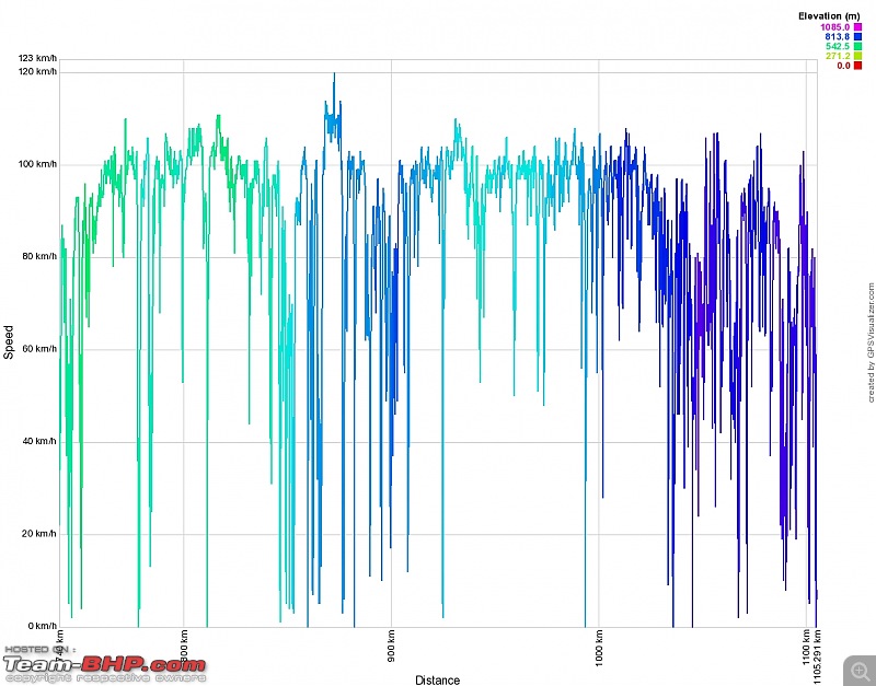 Bangalore - Pune - Mumbai : Route updates & Eateries-shiggaonbangalore-speedgraph.jpg