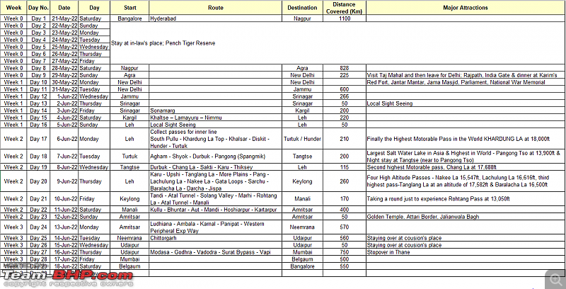 Leh, Ladakh and Zanskar - The Ultimate Guide-itinerary.png