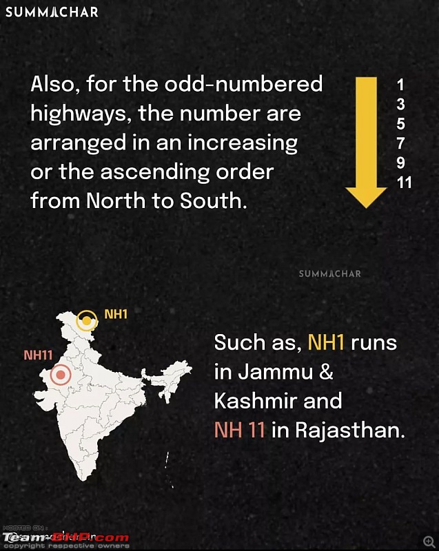 Numbering philosophy of National Highways in India-whatsapp-image-20220228-21.24.03-1.jpeg