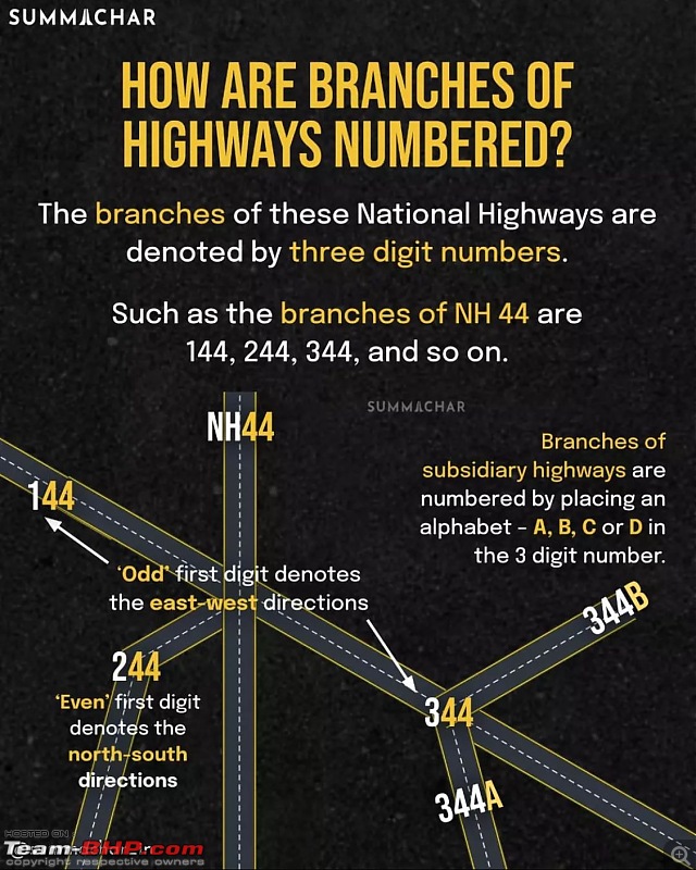 Numbering philosophy of National Highways in India-whatsapp-image-20220228-21.24.05.jpeg