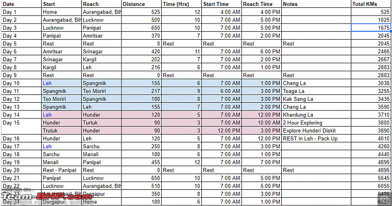 Leh, Ladakh and Zanskar - The Ultimate Guide-option_1.png