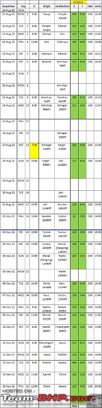 Leh, Ladakh and Zanskar - The Ultimate Guide-plan.jpeg