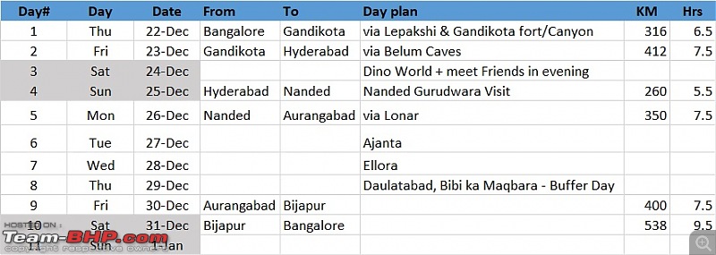 Bangalore to Aurangabad (Ajanta - Ellora - Lonar - Daulatabad) : Route Queries-dec-route-plan-2.jpg