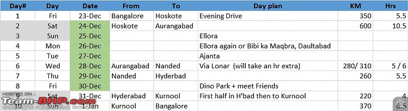 Bangalore to Aurangabad (Ajanta - Ellora - Lonar - Daulatabad) : Route Queries-trip-plan-2.jpg