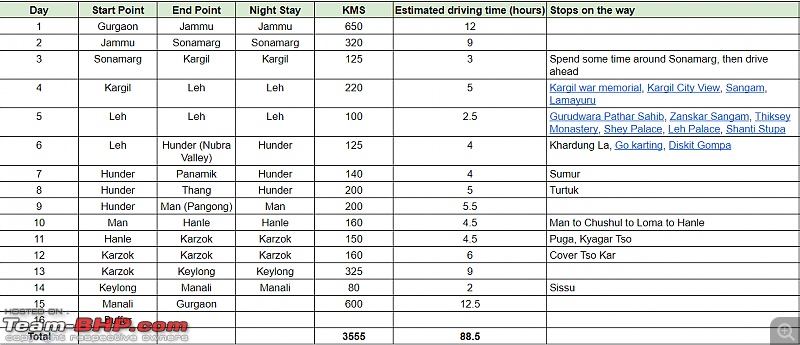 Leh, Ladakh and Zanskar - The Ultimate Guide-ladakh-route-plan-draft1.png