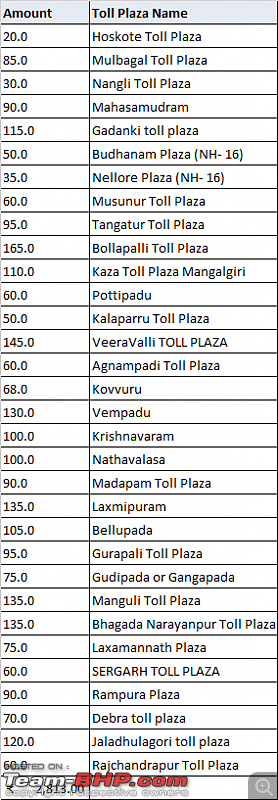 Bangalore - Kolkata : Route Queries-ccublrtolls.png