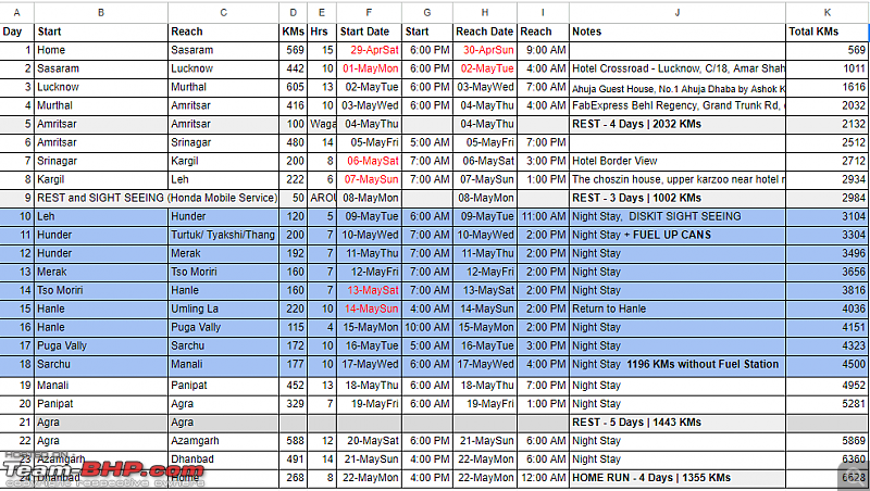 Leh, Ladakh and Zanskar - The Ultimate Guide-route.png