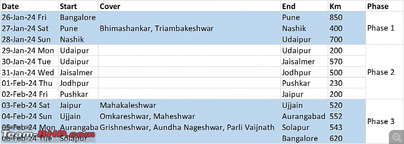 12 Jyotirlingas - Route Info-jyotirlinga-plan.jpg