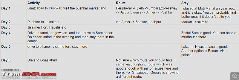 Delhi To Jaisalmer : Route Queries-itinerary.png